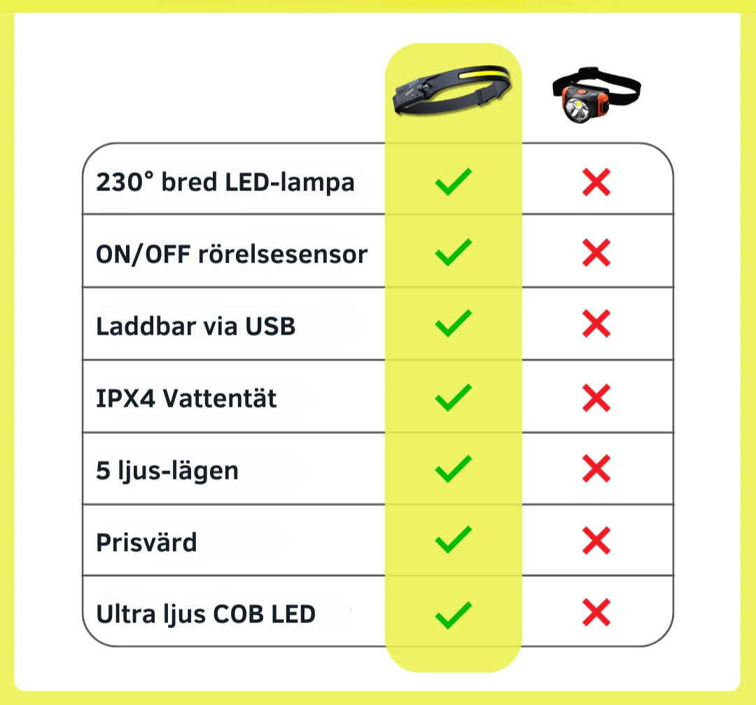 GlowBand™ – 230° pannlampa för full sikt