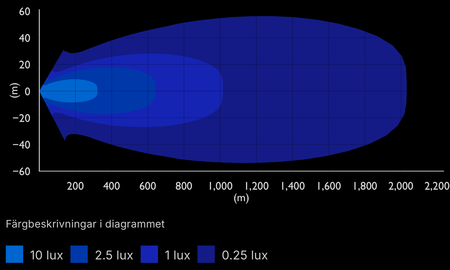 LumeX™ Pro – Mer prestanda. Längre räckvidd.